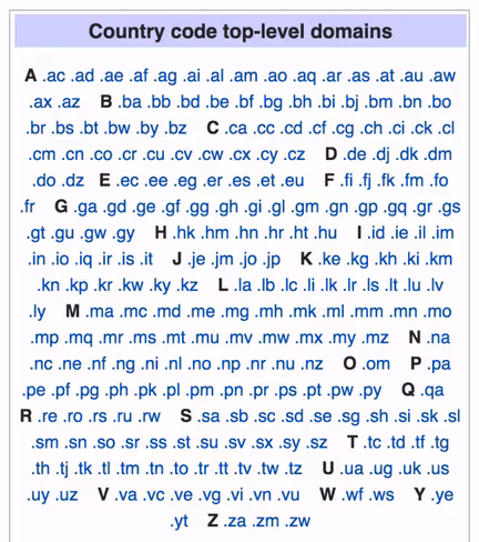 top-level-domains-708x800