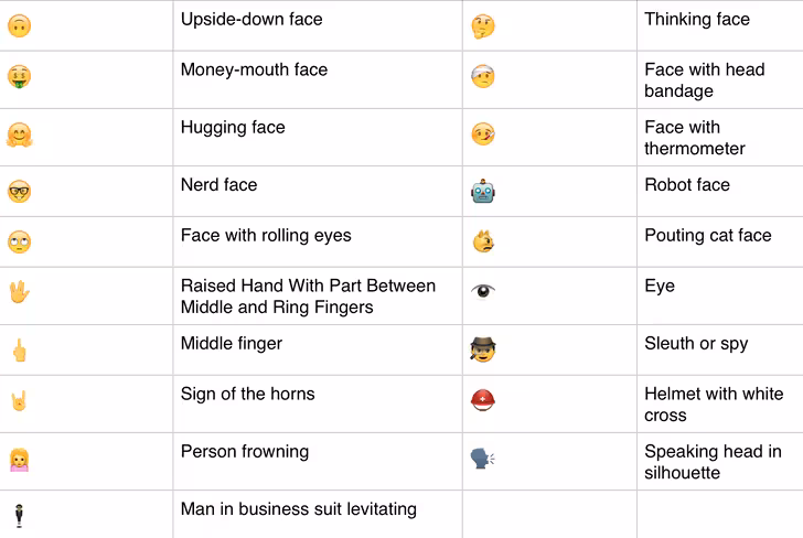 face/hand iPhone emoji