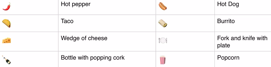 Food iPhone emoji