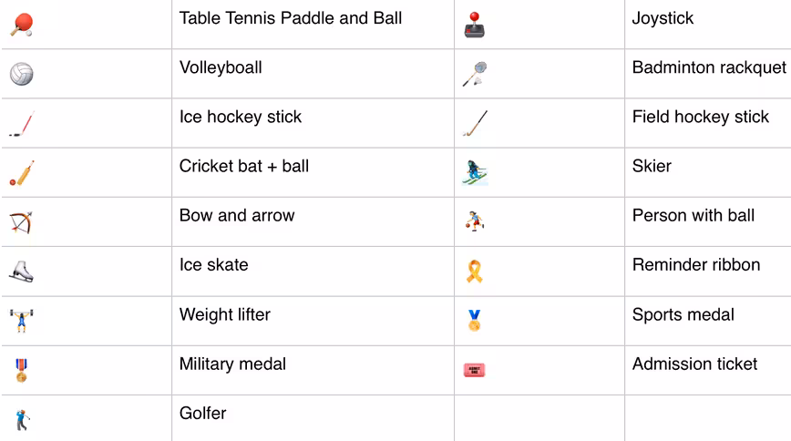 Sport/activity iPhone emoji