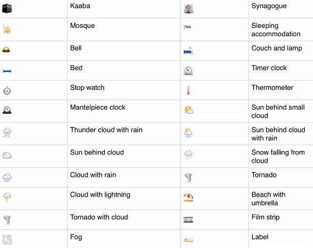 Other new iPhone emoji