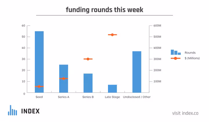 graph-fri-9-10-15_720