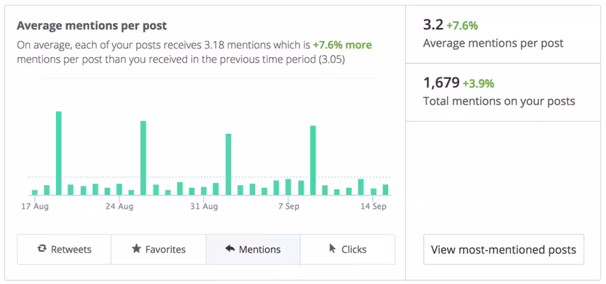 social-media-engagement-comments-per-post