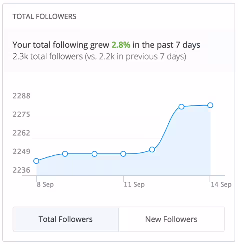 social-media-engagement-follower-count