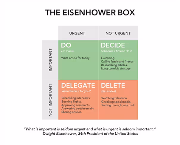 1397521201-use-eisenhower-box-stop-wasting-time-more-productive