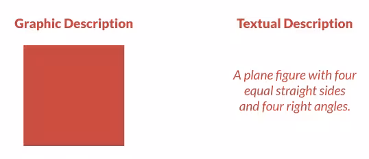 Graphic-vs-Text-description