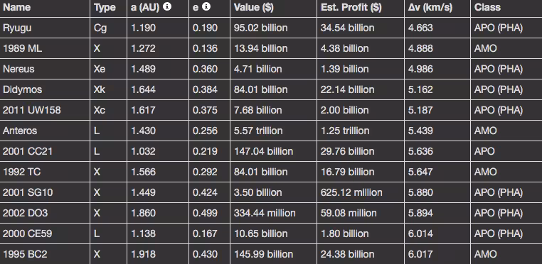 asteroid-value