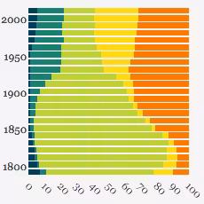 An example of what you can do with Plotly!