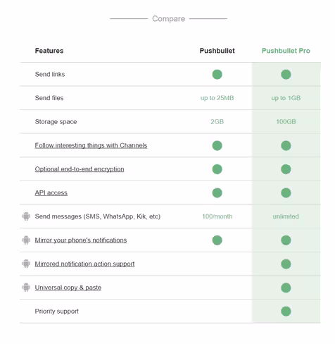 pushbulletcomparison