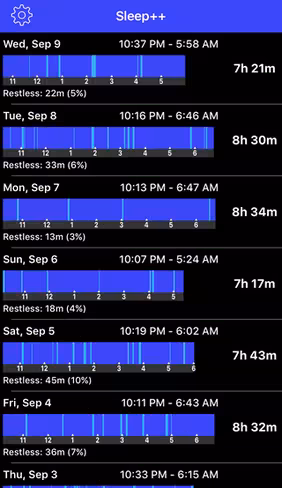 Sleep++
