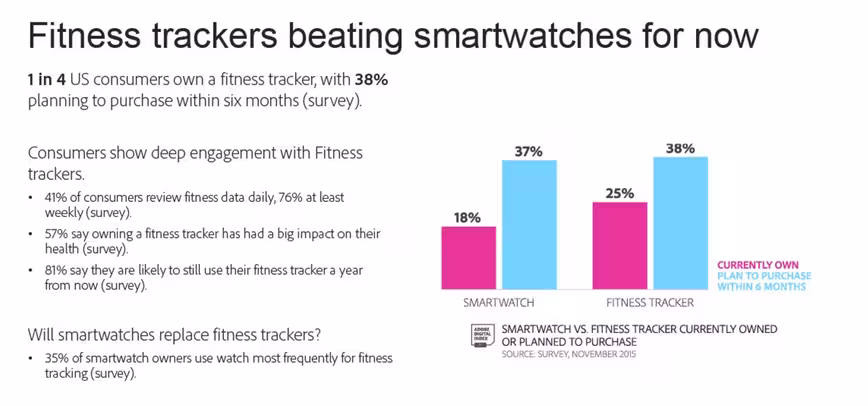 adobe smartwatch fitness