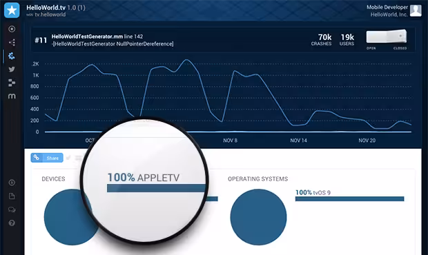crashlytics-tvos-dashboard-chart