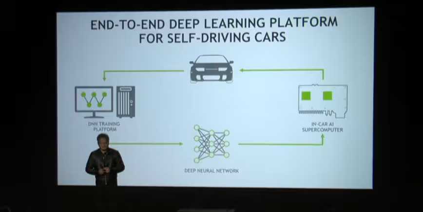 Nvidia Driving