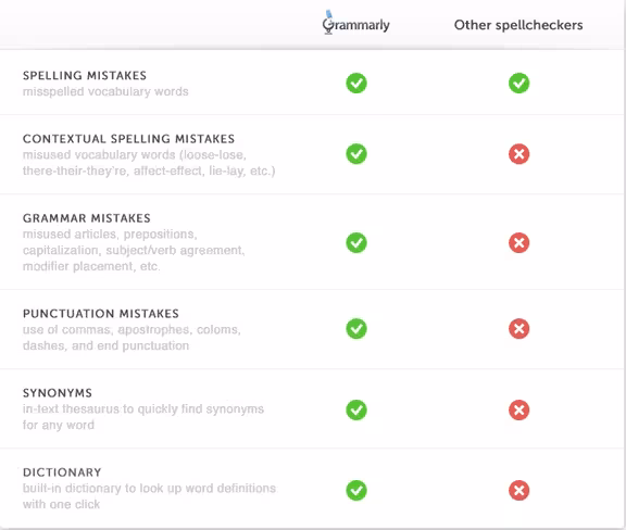 grammarly-spekk-chekcer