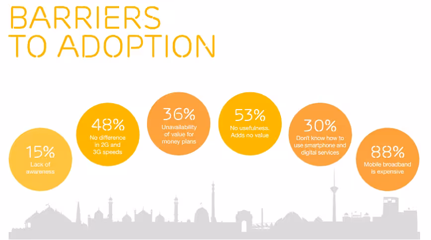 broadband, india, adoption