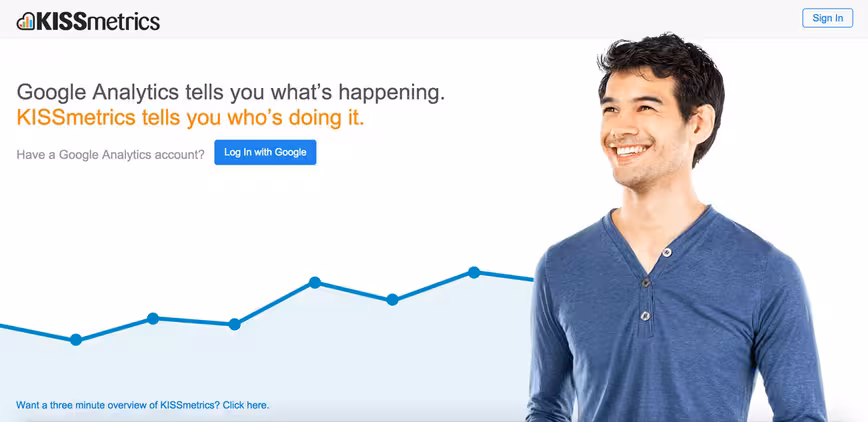 kissmetrics-home-page