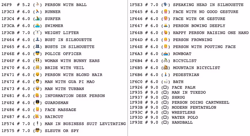The emoji that will allow gender customization