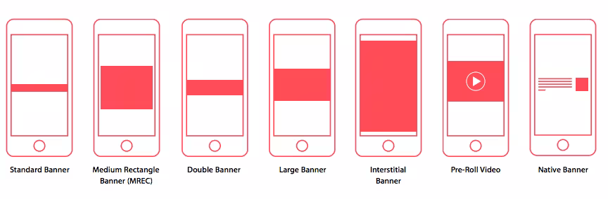 Apple ad formats