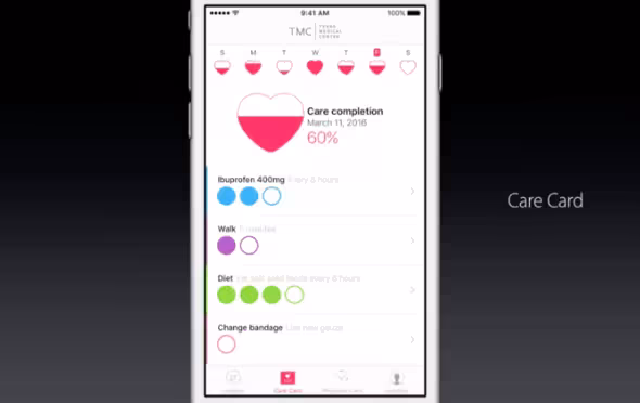 carekit