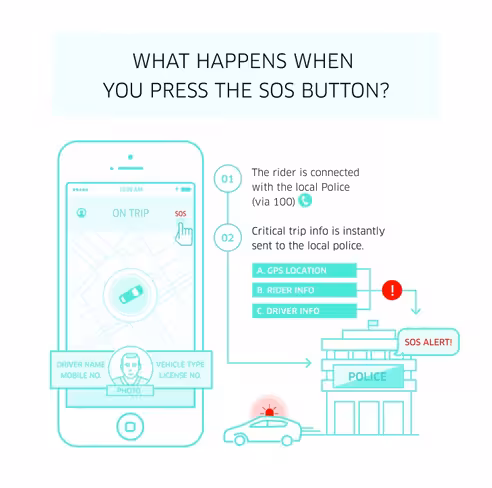 Uber's SOS button in India alerts police and phones local cops simultaneously