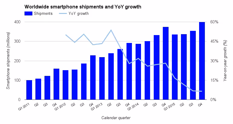 idc-smartphones-2