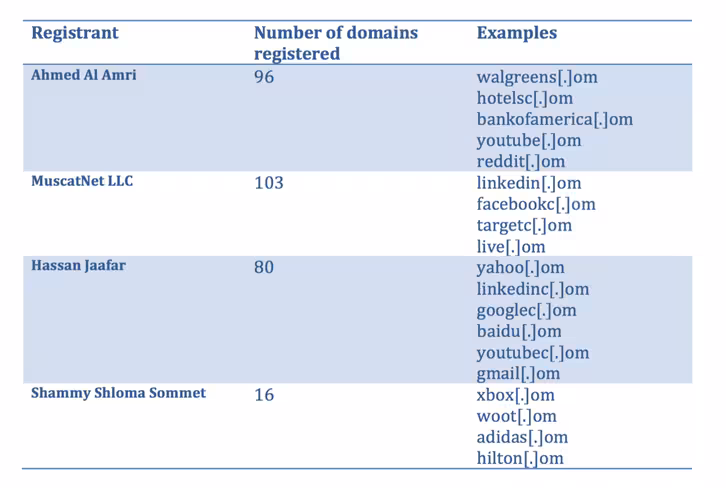 registrant table_1