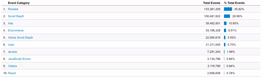 Events_Overview Google_Analytics