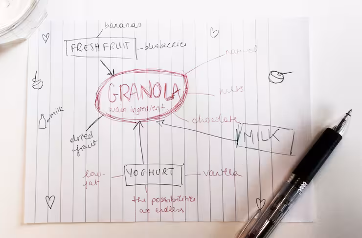Brainstorming granola