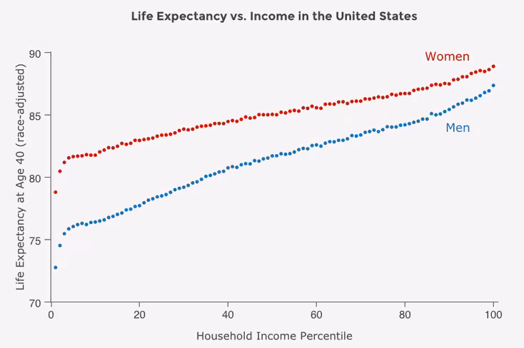 The Health Inequality Project