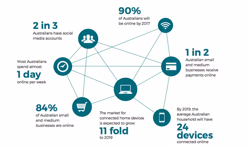 australian government cyber security strategy 1