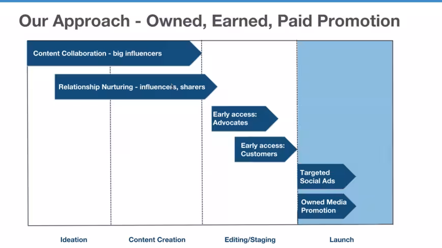 influencer-launch-plan-1024x576