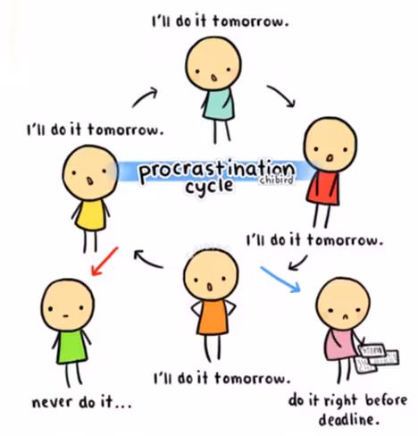 procrastination cycle