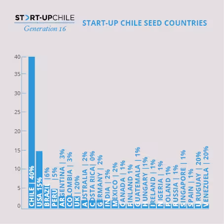 SEED Countries