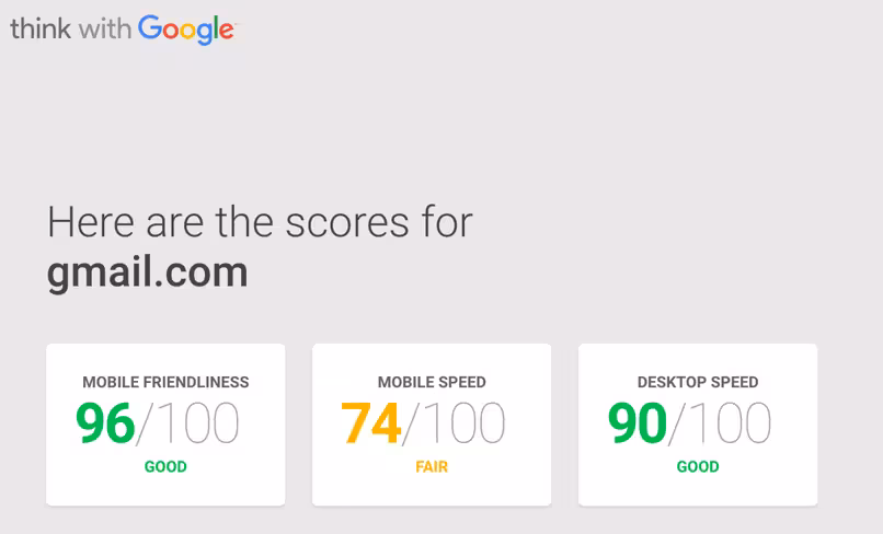 gmail score
