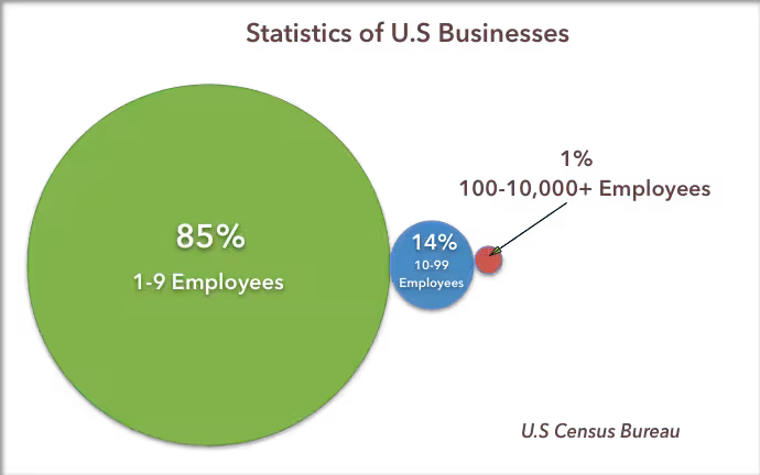 us-busineses