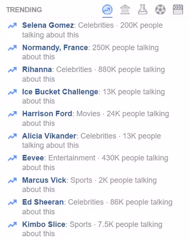 Facebook Trending