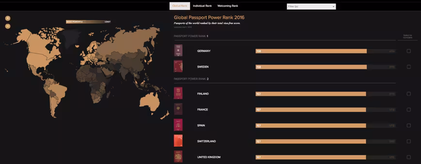 passport index rank tool 3