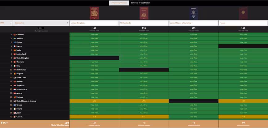 passport index rank tool 4
