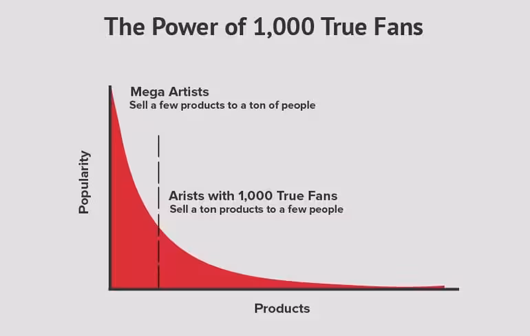 1000-fans