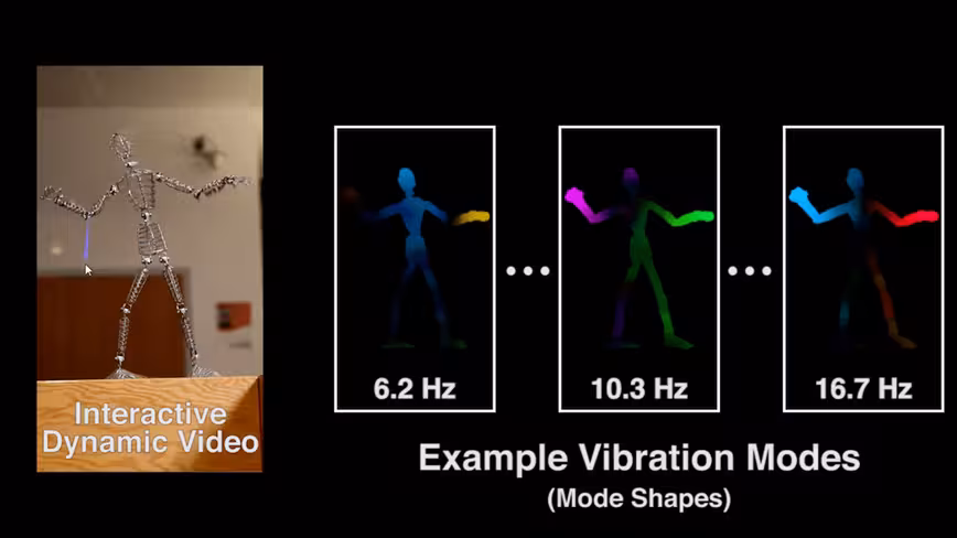 IDV - Vibration Modes