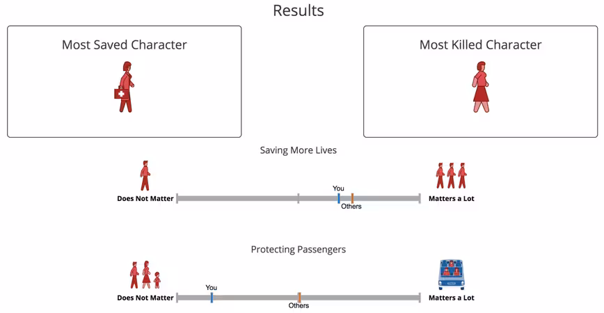 driverless cars