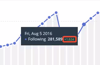 Twitter Counter following stat