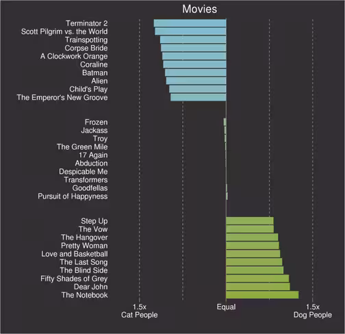 movies