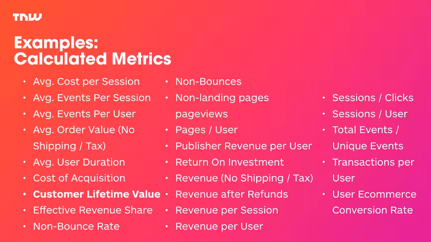 Marketing the TNW Way #14: Calculated metrics in Google Analytics, 24 examples from The Next Web Featured Image
