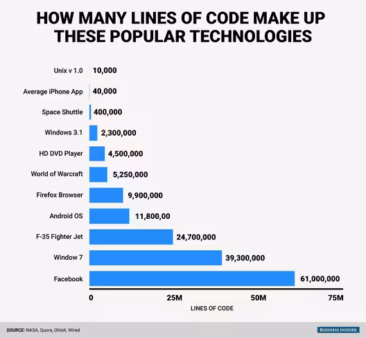 bi-code
