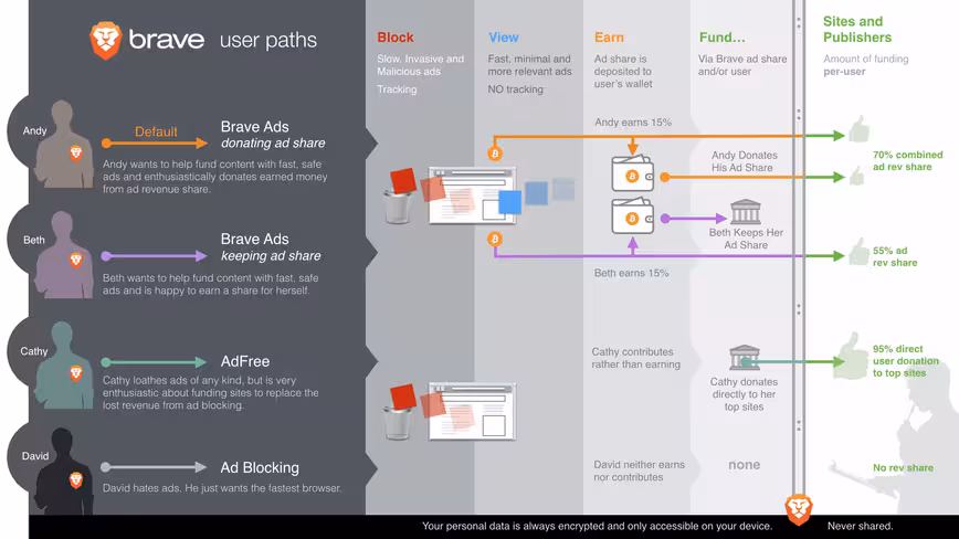 brave_infographic_large
