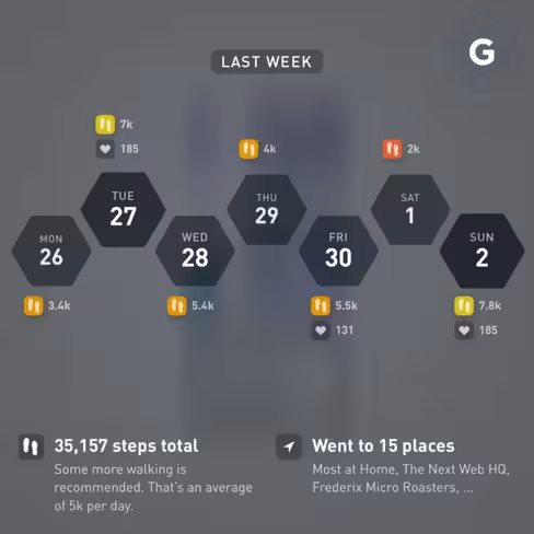 gyroscope