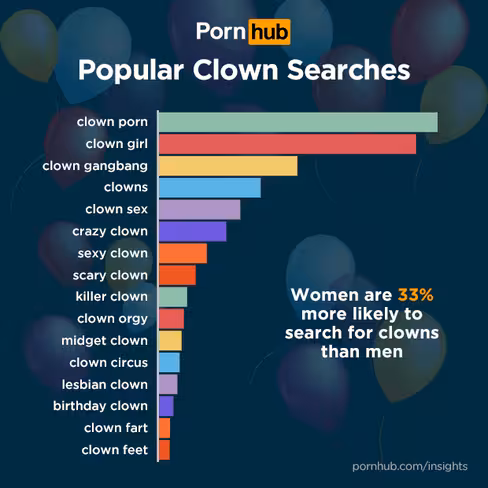 pornhub