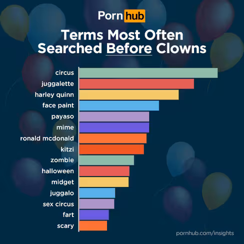 pornhub