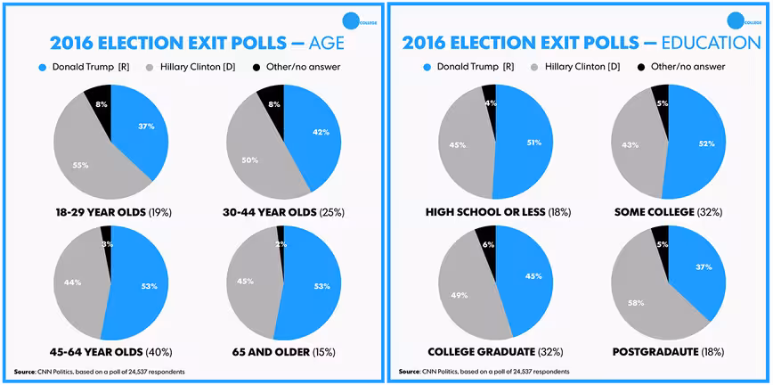 poll-data